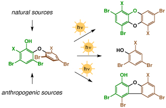 Emerging contaminant photochemistry