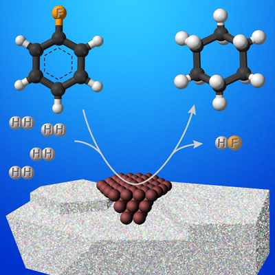 Chemical products of the future